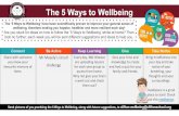 thoughts and your The 5 Ways to Wellbeing...The 5 Ways to Wellbeing Connect Be Active Keep Learning Give Take Notice Share with someone you know your favourite memory of them. Mr Mosely’s