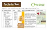 Appendix 1 - Waste Prevention Action Plan 2014/15 progress ... · Brentford Festival we spoke to 364 people and gave out 500+smoothies. At Under One Sky we spoke to 297 people and