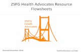 ZSFG Health Advocates Resource Flowsheets€¦ · Address: 445 Church St San Francisco CA 415-343-3300 Faces SF: Family and Child Empowerment Services Provides child care and child
