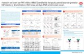 A selective and potent pan-RAF inhibitor, HM95573 exhibits ...hanmipharm.com/ehanmi/img/rnd/pipeline/Poster_presentation_at_E… · EORTC-NCI-AACR Symposium on Molecular Targets and
