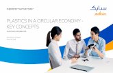 PLASTICS IN A CIRCULAR ECONOMY - KEY CONCEPTS · 2018. 10. 25. · RESOURCE AND ENERGY EFFICIENCY AT SABIC Sustainability Report 2016 Learn more about SABIC’s sustainability facts