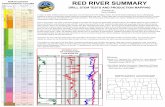 RED RIVER SUMMARY - Department of Mineral Resources · 2020. 4. 23. · The Red River Formation is highlighted by the red box on the North Dakota Stratigraphic Column on the left.