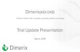 PowerPoint Presentation *different indication DMX-200 Patients already taking Irbesartan • Irbesartan 300mg - angiotensin receptor blocker (ARB) • Standard of care • FDA (USA)