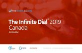 PowerPoint Presentation · Last.fm Tidal THE INFINITE DIAL 23 35 33 13 20 16 16 INFINITE DIAC2019 2018 2019 % AWARE OF AUDIO BRAND Google Play Music Apple Music Spotify CBC Music