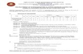 RECRUITMENT OF STENOGRAPHER & UPPER DIVISION CLERK …€¦ · 1 0 1 0 1 3 0 0 0 0 0 *Details of PWD Category Category A ... No Category Age Relaxation permissible beyond the Upper