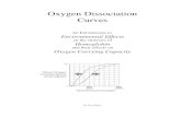 Oxygen Dissociation Curves - Noel Ways and Physiology II/Lectures... · Oxygen Dissociation Curves for Temperature Oxygen Carrying Capacity of Hemoglobin. 100 100 90 90 80 80 70 70