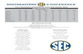 2015 VOLLEYBALL INFORMATION GUIDE AND RECORD ...assets.espn.go.com/sec/volleyball/cwvol/stats/2015/VB...2015 VOLLEYBALL INFORMATION GUIDE AND RECORD BOOK 2014 SEASON REVIEW Final Standings