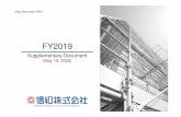 FY2019 - みんなの株式 · scaffolding market ”Hanging pallet” ... 2010 2015 2019 2020 The housing renovation market has remained (Trillion yen) mostly level. COPYRIGHT©