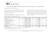 FY 2016 R&D Appropriations So Far: A Roundup 2016 Appropriations Roundup FI… · FY 2016 R&D Appropriations So Far: A Roundup Matt Hourihan and David Parkes AAAS R&D Budget and Policy