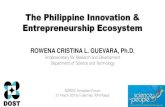 The Philippine Innovation & Entrepreneurship Ecosystem · Kickstart Ventures BNEFIT Acceler8 Kickstarter Ayala TechnoHub Spring Valley Plug and Play Ideaspace DOST-PEZA Open TBI Private