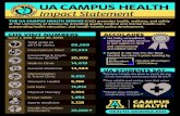 UACAMPUS HEALTH Impact Statement · Campus Health to a friend. rated their overall experience of Campus Health an 8, 9, or 10 (best). 89% HEALTH & WELLNESS 2019 Health &Wellness Survey