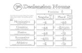 1st Declension Nounsclassicalsubjects.com/resources/basiclatincharts_myo.pdfBasic Latin Grammar Charts © Classical Academic Press, 2010 • • Check out more free practice materials