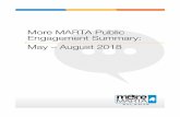 MoreMARTA Public Engagement Summary · The team leveraged the outreach map (Exhibit 1.2) to collect public input on the proposed More ... proposed program and direction to the survey