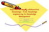 Representation of collaborative Knowledge: from knowledge ... · – Graphic Presentation of models as guide for learning. CommonKADS: Task Types Task Types Analysis Modification