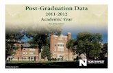 Post-Graduation Data€¦ · six-months post graduation an effort is made to connect via two telephone attempts. An email is also sent to the faculty advisor in the event the new