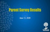 Parent Survey Results - Green Bay Area Public School District...Parent Survey Results June 15, 2020 Question 1 - Please identify your student’s grade level Question 3 - If schools