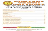 2018 PARENT SURVEY RESULTS...43.The only caveat would be those families that have a parent as a coach or assistant coach be excused from this requirement. These people are giving enough