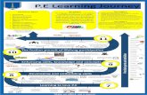 P.E Learning Journey...new activities within the community sports centre Promotion of community resources Focus on wellbeing, positivity and appreciation of healthy body and mind.