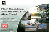 FOUR Revolutions: What Will the U.S. Do About Them?...1932 1936 1940 1944 1948 1952 1956 1960 1964 1968 1972 1976 1980 1984 1988 1992 1996 2000 2004 2008 2012 2016 2020 2024 2028 2032