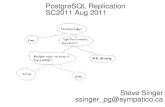 PostgreSQL Replication SC2011 Aug 2011 · Streaming Replication 2. Edit pg_hba.conf on master host replication myuser 192.168.1.100/32 md5 ...