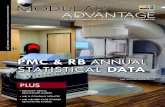 PMC & RB ANNUAL STATISTICAL DATA · 700 builders, developers, contractors, architects, dealers and equipment/service suppliers. 5. Industry experts will be talking about hot topics
