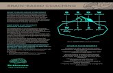 BRAIN BASED COACHING BRAIN BASED COACHING - …€¦ · The brain based coaching methodology (GROW WISE) allows for improved insights, accountability and motivation. QTMB have found