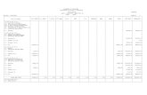 New GOVERNMENT OF PUDUCHERRY Directorate of Accounts & … · 2013. 4. 25. · GOVERNMENT OF PUDUCHERRY . Directorate of Accounts & Treasuries . Consolidation DETAILED . Month : 01/03/2013