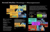 Social Media: Strategy + Management€¦ · Social Media: Strategy + Management WRITING Social Media Posts DESIGN Social Media Graphics (“memes”) SOCIAL MEDIA • Strategy •
