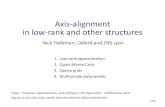 Axis-alignment in low-rank and other structures€¦ · Calderon-Zygmund, Beylkin-Coifman-Rokhlin, Greengard-Rokhlin, Hackbusch,…. No theorems, however, show that arbitrary functions