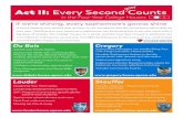 Act II: Every Second Counts - collegehouses.upenn.edu€¦ · second-year students Sophomore cohort dinners and more Next Fest welcome event Moving Up Day & swag Act II: Every Second