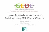 Large Research Infrastructure using FAIR Digital Objects · • Data Type Registry (DO types  operations) • Practical Policies (microprocedures) • etc. FAIR Principles(2014)