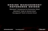 ENGINE MANAGEMENT REFERENCE GUIDESpbwdist.com/catalogs/Engine Management Reference Guides.pdf · ENGINE MANAGEMENT REFERENCE GUIDES Standard® Component to Connector Chart Standard®