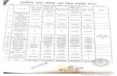 Scanned by CamScanner Document/ULB_Balance_sheet_17_18/T… · Total (Rs) Grants, Contribution for specific purpose Mukhya Mantri Peyjl Yojana Sanchit Nidhi Loans, advances and deposits