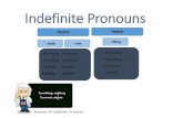 Indefinite Pronouns definite and indefinite pronouns... · Indefinite Pronouns. 4 Somebody, someone, something AFFIRMATIVE (+) sentences Anybody, anyone, anything NEGATIVE (-) sentences