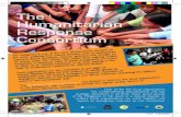 The Humanitarian Response Consortium · City of San Fernando Pampanga Telefax: (045) 961-1367 Email: pdrn_incorporated@yahoo.com.ph Rural Development Institute of Sultan Kudarat Block