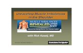 Unraveling Muscle Imbalances in the Shoulder€¦ · Rick Kaselj -ExercisesForInjuries.com Rotator Cuff ... – The Most Effective Rotator Cuff Exercise Program – Exercises for