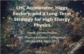 LHC Accelerator, Higgs Factory, and a Long-Term Strategy ...€¦ · LHC Accelerator, Higgs Factory, and a Long-Term Strategy for High Energy Physics Frank Zimmermann ANL Physics