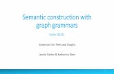 Semantic construction with s-graph grammars€¦ · Example: the boy wants to sleep 25 term h s (t) • the boy • wants to sleep f subj(∙) ‖ f vcomp(∙) ∙[subj] ‖ G 1 ∙[vcomp]