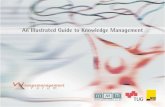 An Illustrated Guide to Knowledge Managementeric-blue.com/projects/docbrowser/docs/Knowledge Management/An... · Knowledge base (cognitive subsystem) Knowledge domain A Knowledge