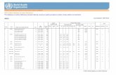 Vitamin and Mineral Nutrition Information System (VMNIS ... · Level Date Region and sample descriptor Sex Sample size Goitre prevalence (%) Urinary iodine (µg/L) Distribution (%)