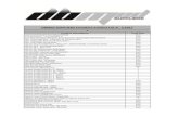 DBMED SUPPLIERS Complete Product List A - Z 2017dbmed.co.za/wp-content/uploads/2017/05/DBMED-SUPPLIERS-Produ… · Burnshield 3,5ml pouch Each Burnshield Dressing 10cm x 10cm Each