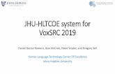 JHU-HLTCOE system for VoxSRC 2019 - University of Oxfordvgg/data/voxceleb/data_workshop/JHU... · 2019. 9. 19. · JHU-HLTCOE system for VoxSRC 2019 Daniel Garcia-Romero, Alan McCree,