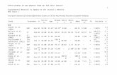 EFFECTIVENESS OF AND DROPOUT FROM CBT FOR ... · Web viewWeb Table 1 Descriptive Statistics of Included Effectiveness Studies on CBT for Adult Anxiety Disorders (Completer Analyses)