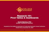 Research 101: Pivot Tables & Dashboards - CAIR · Pivot Table Layout. Pivot Table. 26 Add ID to the Values Area. 27 Add Term to Rows. 28 Create Chart. 29. 30 Filters. 31 Filters.