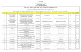 UGC - NET Examination june 2013: University of Lucknow (34 ... · 34080640 syeda asiya afroz syed afroz ali gen - 34-15 31 commerce lucknow christian pg college, golaganj, lucknow