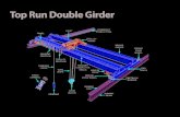 Top Run Double Girder - irp-cdn.multiscreensite.com · Double Girder Crane Type ZLK1 Notes: 1. Runway electrification is standard on left side. 2. Wheel loads do not include impact.