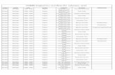 CITROEN Diagnostics List(Note:For reference only) · EDC15C2 Version Information Citroen Berlingo 1996 - 2002 Engine 2.0L RHY BOSCH EDC15C2 Fault Code CITROEN Diagnostics List(Note:For