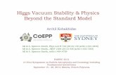 Higgs Vacuum Stability & Physics Beyond the Standard ModelPACIFIC-2014 Moorea, Sept 2014 A. Kobakhidze (U. of Sydney) Combined 2012-13 data: It is a Higgs boson, maybe even the Higgs