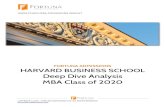 Fortuna Admissions HBS Deep Dive Analysis - MBA Class of ... · The Fortuna Admissions team has worked with many successful admits to HBS and we witness first-hand the academic trajectory