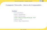 Computer Networks - Xarxes de Computadorsstudies.ac.upc.edu/FIB/XC/slides/xc-tcp.pdf · Basic ARQ Protocols: Stop & Wait Go Back N Selective Retransmission Introduction - Automatic